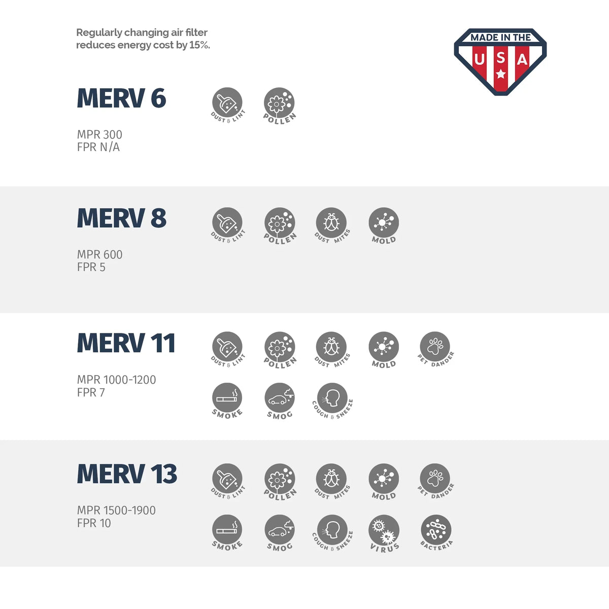 Aerostar 24x24x2 MERV 13, Pleated Air Filter, 24x24x2, Box of 6, Made in the USA
