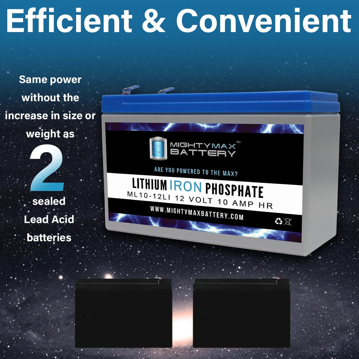 12V 10AH Lithium Replacement Battery with Streamlight E-Flood Box HL - 2 Pack