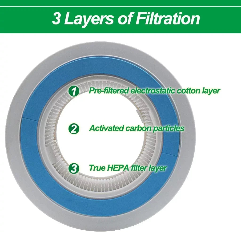 HP100 Filter Replacement Shark HP102 & HC452 Air Purifier, H13 Grade True HEPA 99.97% of Particles, Replace Part #HE1FKPET, HE1FKBAS,Pack of 2