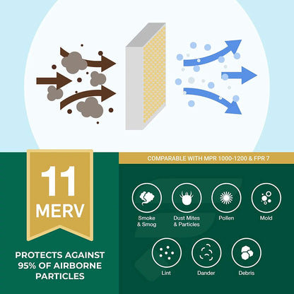 Filterbuy 14x18x1 MERV 11 Pleated HVAC AC Furnace Air Filters (3-Pack)