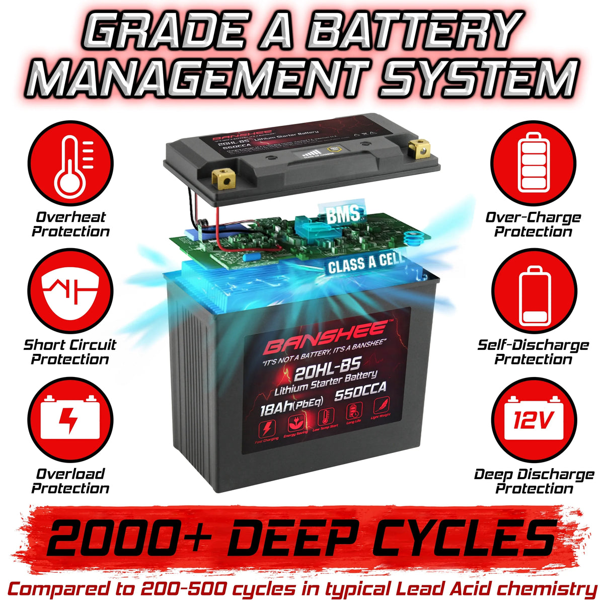 Banshee 20L-BS LiFePO4 Motorsports Battery with Yamaha FC1800 WaveRunner FX SVHO 2014 to 2020