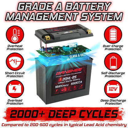 Banshee 20L-BS LiFePO4 Motorsports Battery with Yamaha FC1800 WaveRunner FX SVHO 2014 to 2020