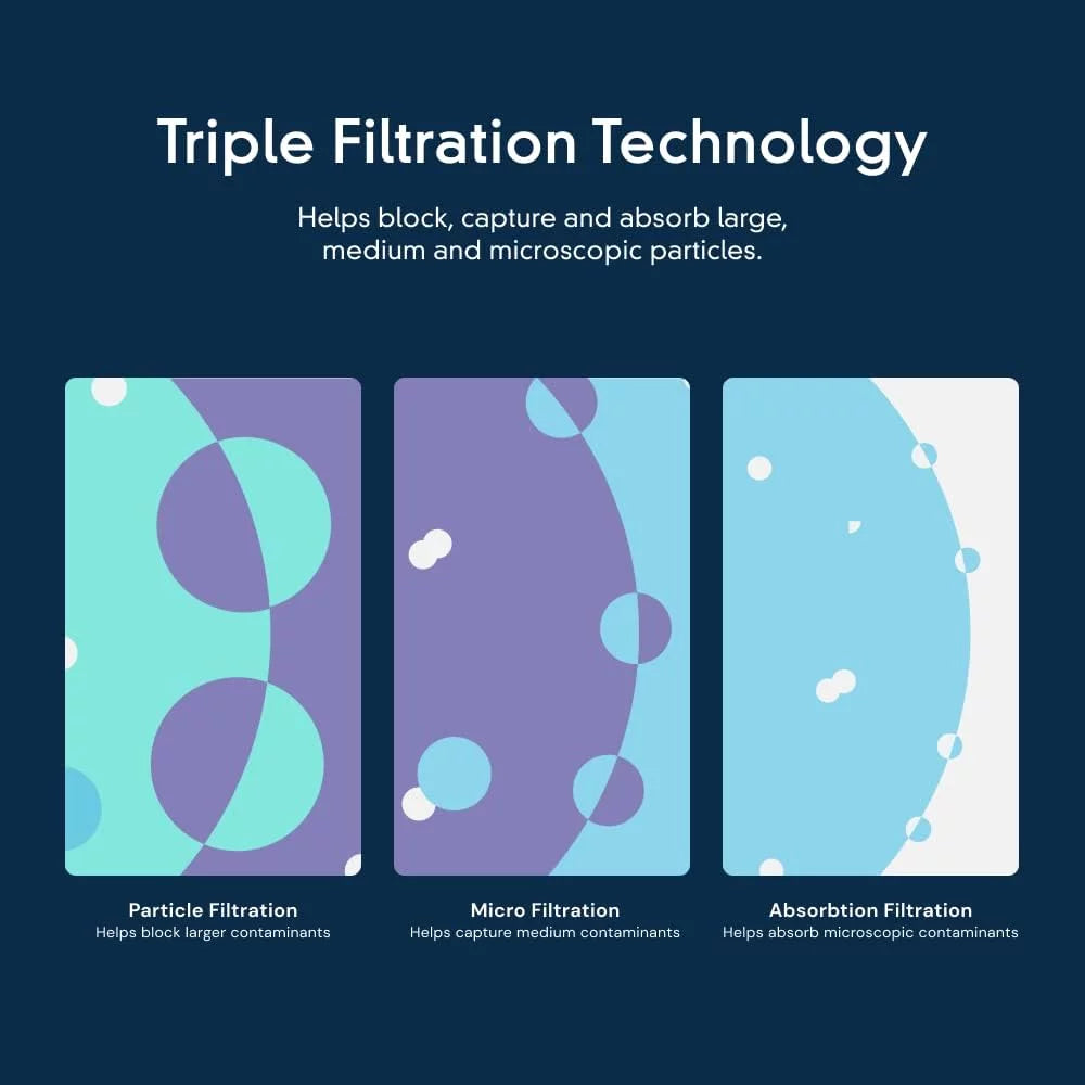 with Ice Filter F2WC9I1 Replacement ICE 2, Single-Pack