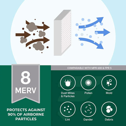 Filterbuy 8x24x2 MERV 8 Pleated HVAC AC Furnace Air Filters (5-Pack)