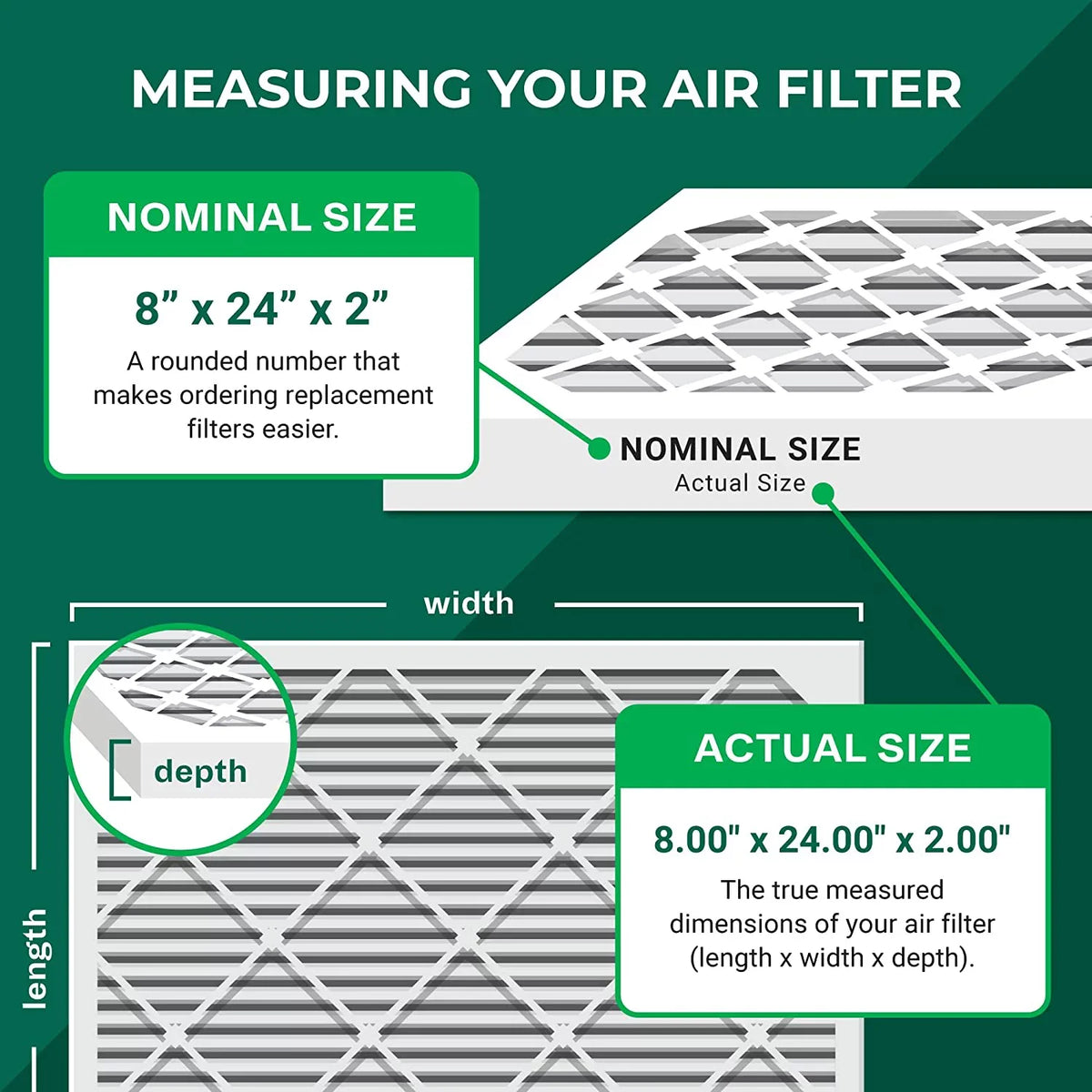 Filterbuy 8x24x2 MERV 8 Pleated HVAC AC Furnace Air Filters (5-Pack)